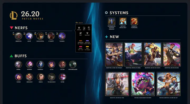 Patch 26.20 notes page
